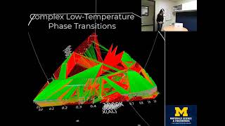 Ternary phase diagram in Virtual Reality [upl. by Jonme]