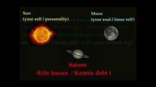 Saturn in Aries  Life Lessons  Western Astrology [upl. by Tsui38]