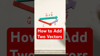 How to Add Two Vectors Visual Representation shorts [upl. by Evannia352]