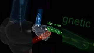 Flemings left hand rule [upl. by Assital]