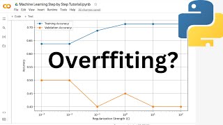 Detecting Overfitting in Logistic Regression Training vs Validation Analysis [upl. by Romelle709]