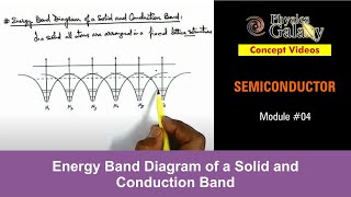 Class 12 Physics  Semiconductor amp its Types  4 Energy Band Diagram of a Solid amp Conduction Band [upl. by Nine]