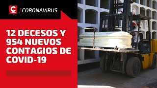 Minsa reporta 12 decesos y 954 nuevos contagios de COVID19 en las últimas 24 horas [upl. by Nahsar]