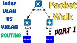 InterVlan VS VXLAN Routing  Packet Walk  Symmetric vs Asymmetric  Part1 [upl. by Bigler]