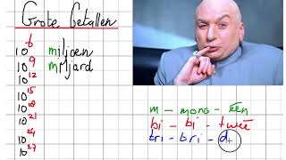 Grote Getallen  Kennisbasisrekenennl  PABO Rekentoets [upl. by Struve]