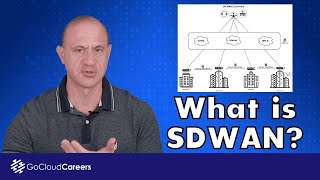 What is SD WAN Software Defined Wide Area Network  SD WAN explained [upl. by Iorio38]