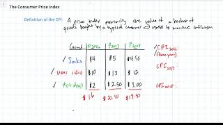 Calculating a Consumer Price Index CPI [upl. by Bautista]