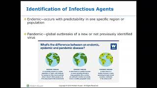 Asepsis amp Infection Control [upl. by Driscoll]