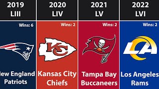 All Super Bowl Champions by Year 2022 [upl. by Eledoya]