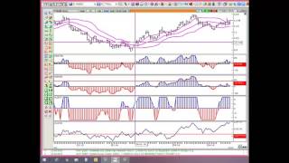 TRADING3 STRATEJİSİ [upl. by Danuloff]