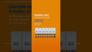 Meet the Stratton mk3 wall hung commercial boiler [upl. by Edee]