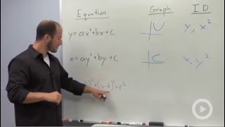 Conic Section Formulas [upl. by Elinor945]