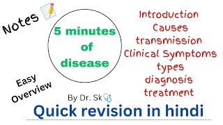 Mumps overview notes causestransmissiontypesclinical symptomsdiagnosistreatmenthindi [upl. by Zebulon]