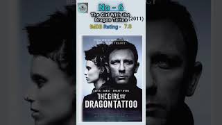 David Fincher Best Movies David Fincher Top 10 movies davidfincher [upl. by Anette]