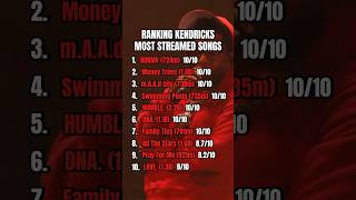 Ranking Kendricks Most Streamed Songs kendircklamar kendrick rap hiphop raptok music fyp [upl. by Noseimaj216]