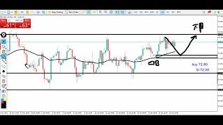 Crude Oil DAILY Analysis  Technical Set up for Crude Oil livestream crudeoil livetrading [upl. by Carrick581]