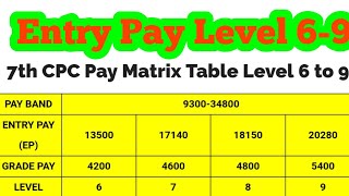 EntryPay Entry pay Level 6 to 9 [upl. by Karin226]