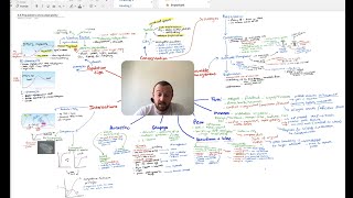 Populations and Sustainability Mindmap OCR A Level Biology 66 [upl. by Bergeron]