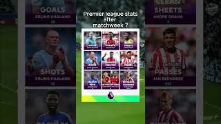 What is the most surprising premierleague footballstats soccerstats [upl. by Shir]