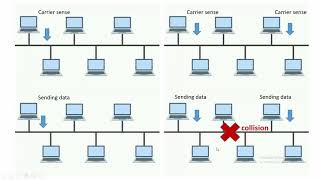 14  CSMACD protocol [upl. by Easlehc]