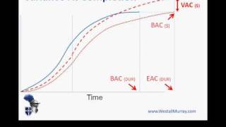 PMP Exam Earned Value Management  Part 3 Forecasting Completion [upl. by Naasah]