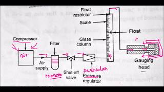 PNEUMATIC COMPARATOR MM NBTE TAMIL [upl. by Darby]