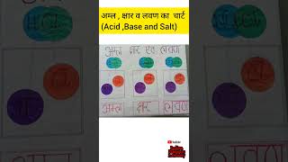 Acid Base and Salt Chart for Bed  Bed chart kese banaye Acid  Base and Salt lesson plan [upl. by Eniahs]