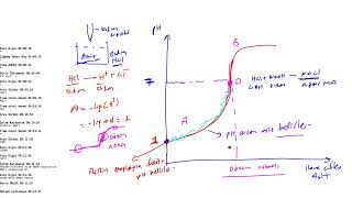 41 FEN ÖABT TİTRASYON [upl. by Senskell]