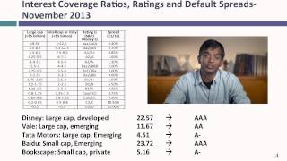 Session 12 Estimating Hurdle Rates  Debt amp its Cost [upl. by Ellohcin996]