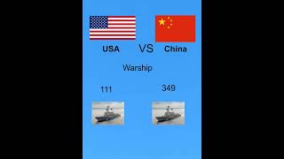 China vs USA military comparison 2024history facts usa china armymilitary [upl. by Sapphire]