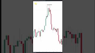 The best candlestick patterns you must know [upl. by Nonaihr]