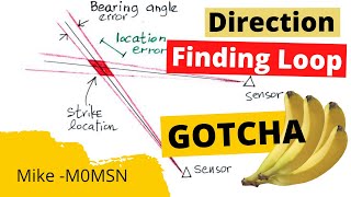 HAM RADIO Direction Finding Loop Antenna  Frame Antenna  Wire Winding  DX Commander [upl. by Apurk]