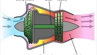 Funcionamento de um Motor a Reação Centrífugo [upl. by Risan112]