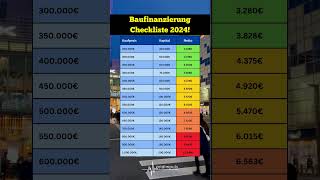 Hauskauf leicht gemacht Diese FinanzierungsTabelle hilft dir 🏠📈 baufinanzierung hauskauf [upl. by Annua253]