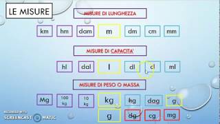 Matematica Le Misure quotMarche e Scomposizioniquot [upl. by Meghan]