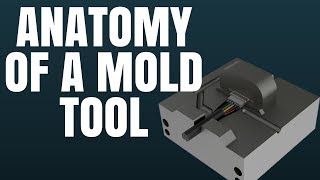 Anatomy of a Mold Tool – Cable Assembly Molding Insert Overmolding Manufacturing amp Training [upl. by Petty684]