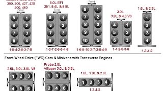 Engine Sounds Explained [upl. by Buseck654]