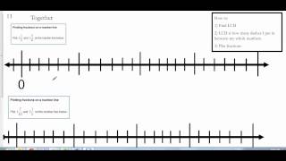 Plotting fractions on a number line [upl. by Nofpets]