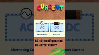 What is AC amp DC Current electricalknowledge electrical electrician [upl. by Asilam]