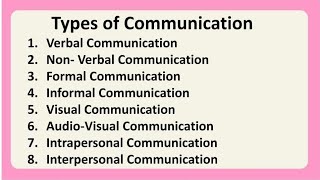 Types of Communication in HindiUrdu What is Communication Communication Types [upl. by Dudley723]