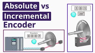 What is the Difference between Absolute and Incremental Encoders [upl. by Chester]