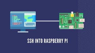 How to SSH into Raspberry Pi from MacBook [upl. by Izzy]