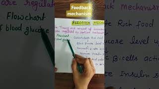 Control and coordinationFeedback mechanismbiology cbseboard neet cbseclass10 10cbse [upl. by Kroll]