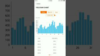 How to check Sungrow Solar production via local access [upl. by Ecnaret869]