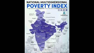 National Multidimensional Poverty Indexcurrentaffairs2024 generalknowledgegkofworldgkkiknowledge [upl. by Dixon]