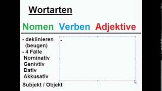 Wortarten Übersicht  Grammatik und Rechtschreibung [upl. by Joel738]