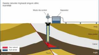 Schema de extracţie gaze naturale [upl. by Mitzie]