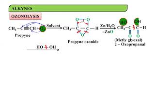 Ozonolysis of Alkynes [upl. by Adnof]