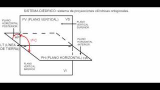 Fundamentos del Sistema Diédrico [upl. by Okika542]