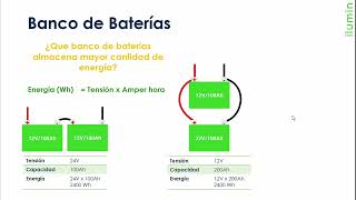 Conexión del Banco de Baterías ¿Serie o Paralelo en un Sistema Fotovoltaico [upl. by Tloc]